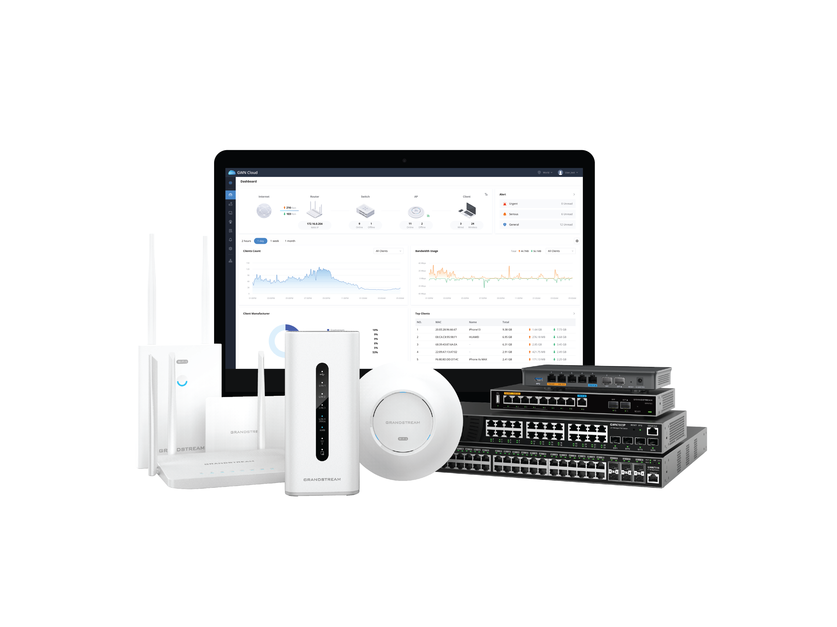 Grandstream Networks Networking & Unified Communications